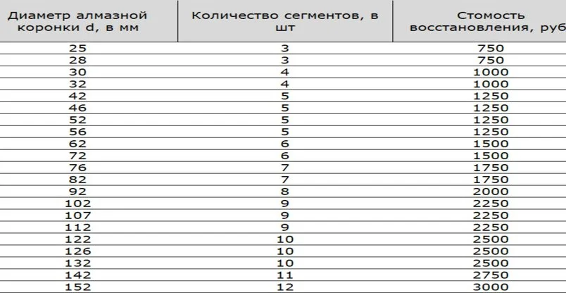 Без имени