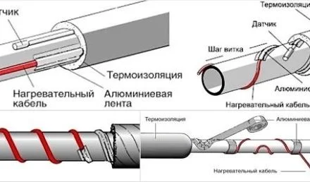 greushii_kabel_dlya_trub_5