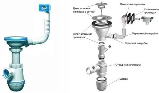конструкция-сифона