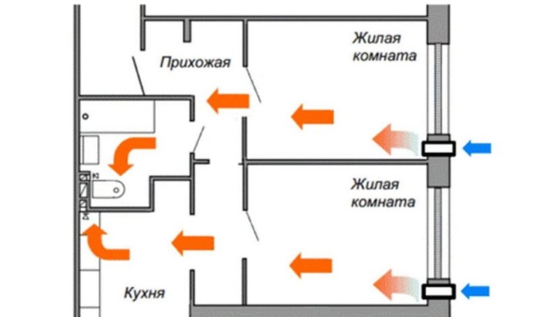 shema-dvizheniya-vozduha-ot-pritokov